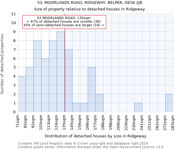 53, MOORLANDS ROAD, RIDGEWAY, BELPER, DE56 2JB: Size of property relative to detached houses in Ridgeway