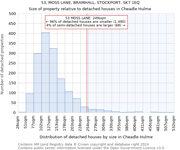 53, MOSS LANE, BRAMHALL, STOCKPORT, SK7 1EQ: Size of property relative to detached houses in Cheadle Hulme