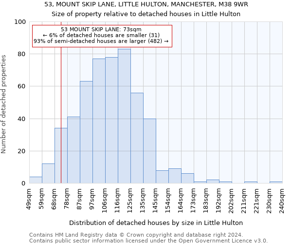 53, MOUNT SKIP LANE, LITTLE HULTON, MANCHESTER, M38 9WR: Size of property relative to detached houses in Little Hulton