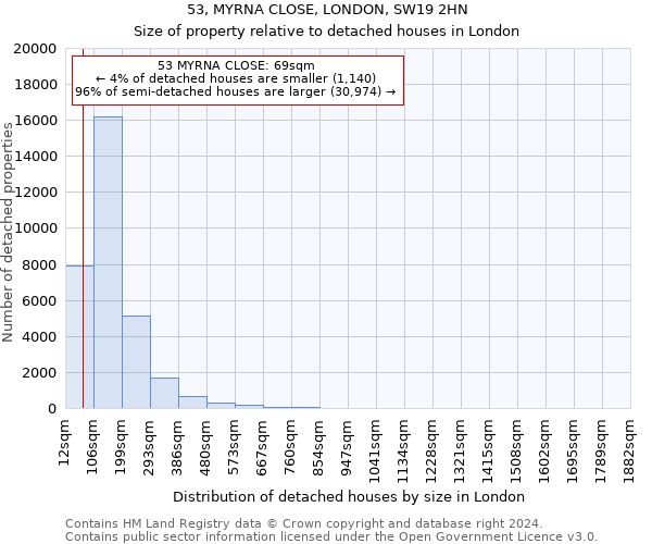 53, MYRNA CLOSE, LONDON, SW19 2HN: Size of property relative to detached houses in London