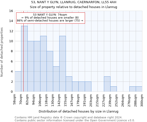 53, NANT Y GLYN, LLANRUG, CAERNARFON, LL55 4AH: Size of property relative to detached houses in Llanrug