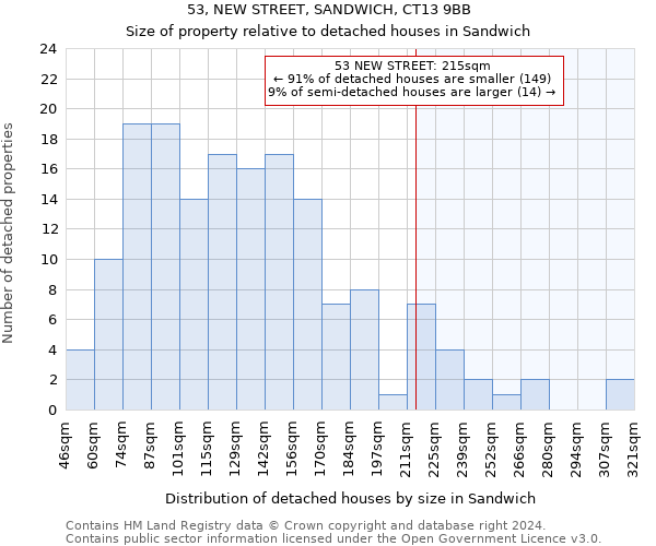 53, NEW STREET, SANDWICH, CT13 9BB: Size of property relative to detached houses in Sandwich