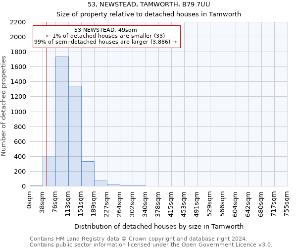 53, NEWSTEAD, TAMWORTH, B79 7UU: Size of property relative to detached houses in Tamworth