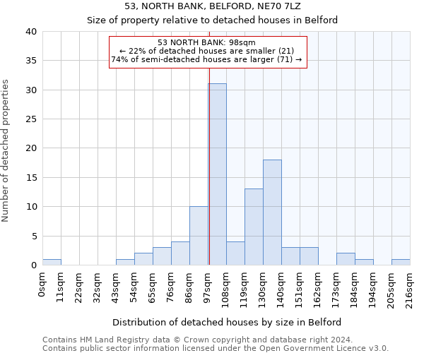 53, NORTH BANK, BELFORD, NE70 7LZ: Size of property relative to detached houses in Belford