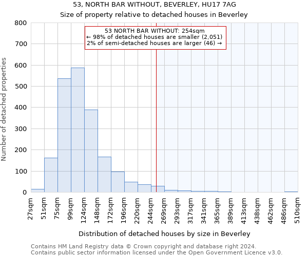 53, NORTH BAR WITHOUT, BEVERLEY, HU17 7AG: Size of property relative to detached houses in Beverley