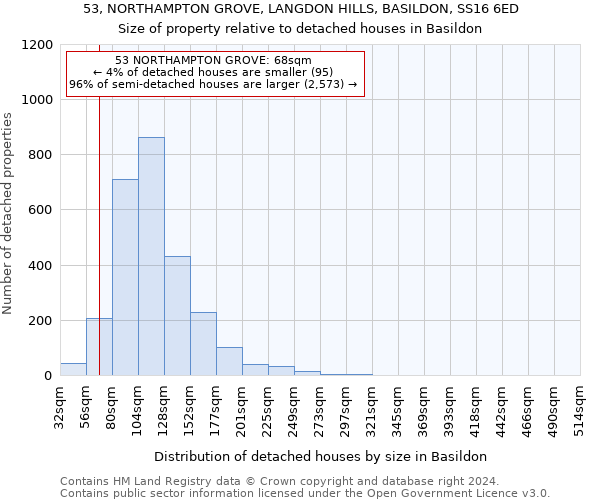 53, NORTHAMPTON GROVE, LANGDON HILLS, BASILDON, SS16 6ED: Size of property relative to detached houses in Basildon