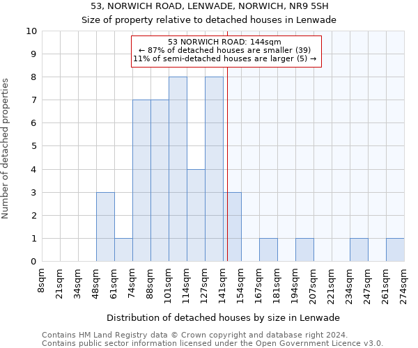 53, NORWICH ROAD, LENWADE, NORWICH, NR9 5SH: Size of property relative to detached houses in Lenwade