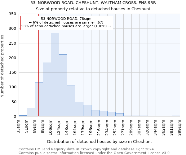 53, NORWOOD ROAD, CHESHUNT, WALTHAM CROSS, EN8 9RR: Size of property relative to detached houses in Cheshunt