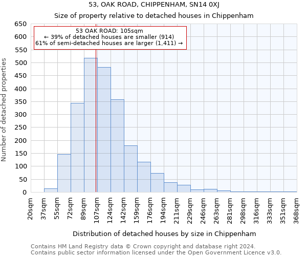 53, OAK ROAD, CHIPPENHAM, SN14 0XJ: Size of property relative to detached houses in Chippenham