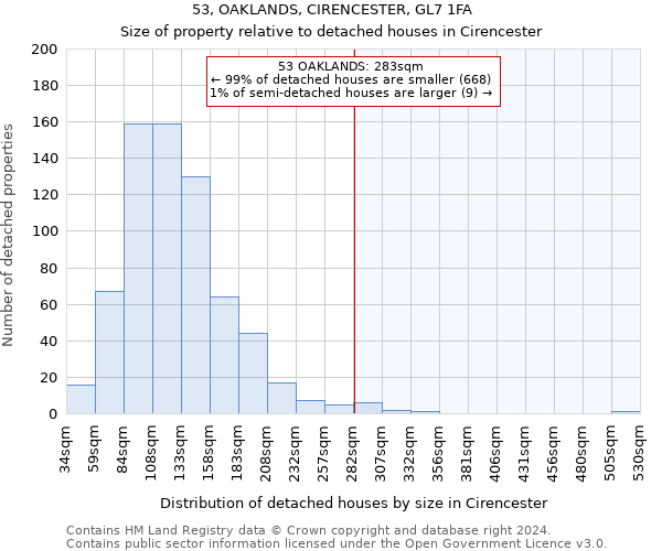 53, OAKLANDS, CIRENCESTER, GL7 1FA: Size of property relative to detached houses in Cirencester