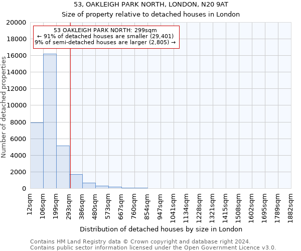 53, OAKLEIGH PARK NORTH, LONDON, N20 9AT: Size of property relative to detached houses in London