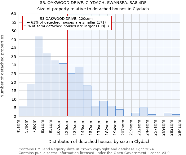 53, OAKWOOD DRIVE, CLYDACH, SWANSEA, SA8 4DF: Size of property relative to detached houses in Clydach