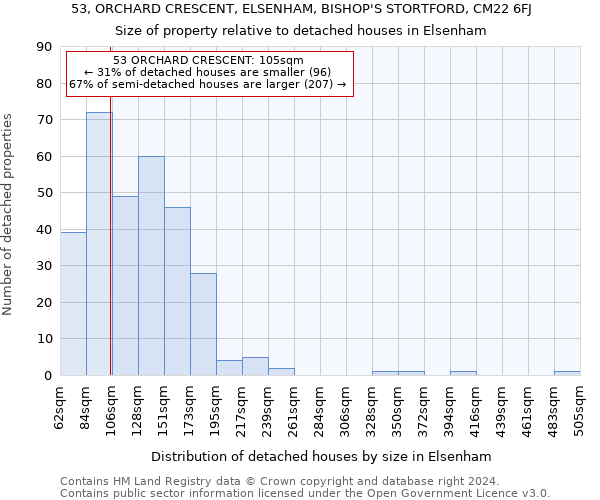 53, ORCHARD CRESCENT, ELSENHAM, BISHOP'S STORTFORD, CM22 6FJ: Size of property relative to detached houses in Elsenham
