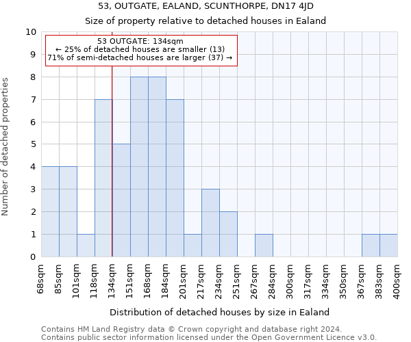53, OUTGATE, EALAND, SCUNTHORPE, DN17 4JD: Size of property relative to detached houses in Ealand