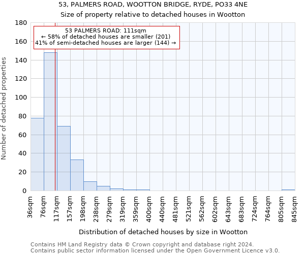 53, PALMERS ROAD, WOOTTON BRIDGE, RYDE, PO33 4NE: Size of property relative to detached houses in Wootton