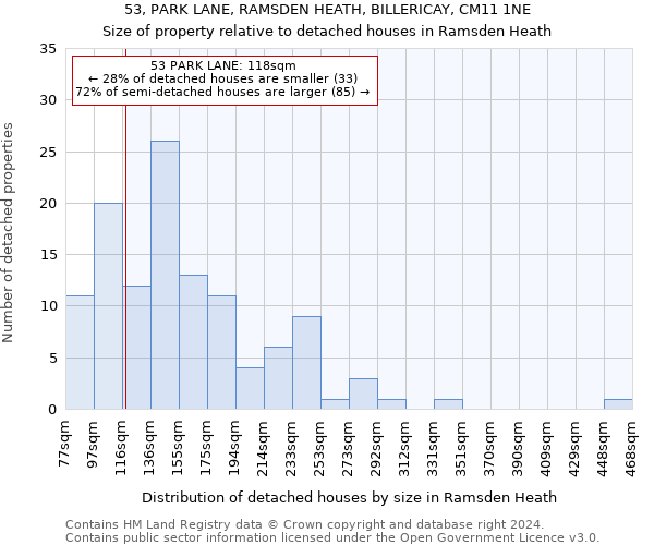 53, PARK LANE, RAMSDEN HEATH, BILLERICAY, CM11 1NE: Size of property relative to detached houses in Ramsden Heath