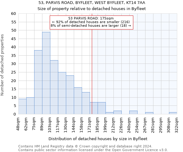 53, PARVIS ROAD, BYFLEET, WEST BYFLEET, KT14 7AA: Size of property relative to detached houses in Byfleet