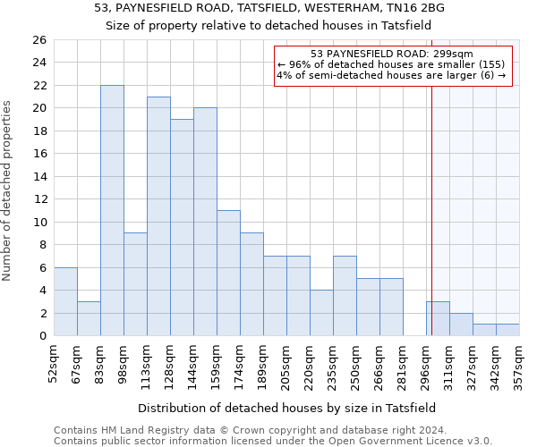 53, PAYNESFIELD ROAD, TATSFIELD, WESTERHAM, TN16 2BG: Size of property relative to detached houses in Tatsfield