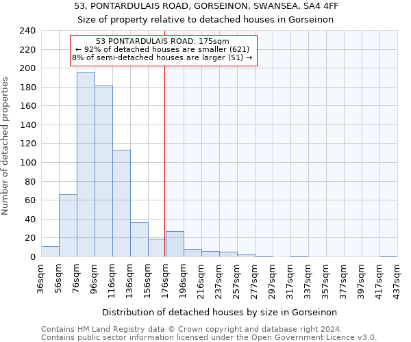53, PONTARDULAIS ROAD, GORSEINON, SWANSEA, SA4 4FF: Size of property relative to detached houses in Gorseinon