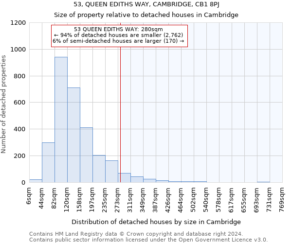 53, QUEEN EDITHS WAY, CAMBRIDGE, CB1 8PJ: Size of property relative to detached houses in Cambridge