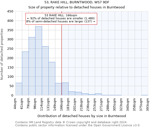 53, RAKE HILL, BURNTWOOD, WS7 9DF: Size of property relative to detached houses in Burntwood