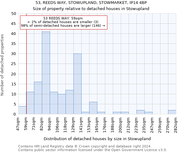 53, REEDS WAY, STOWUPLAND, STOWMARKET, IP14 4BP: Size of property relative to detached houses in Stowupland