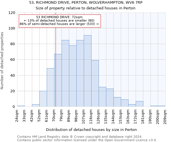 53, RICHMOND DRIVE, PERTON, WOLVERHAMPTON, WV6 7RP: Size of property relative to detached houses in Perton