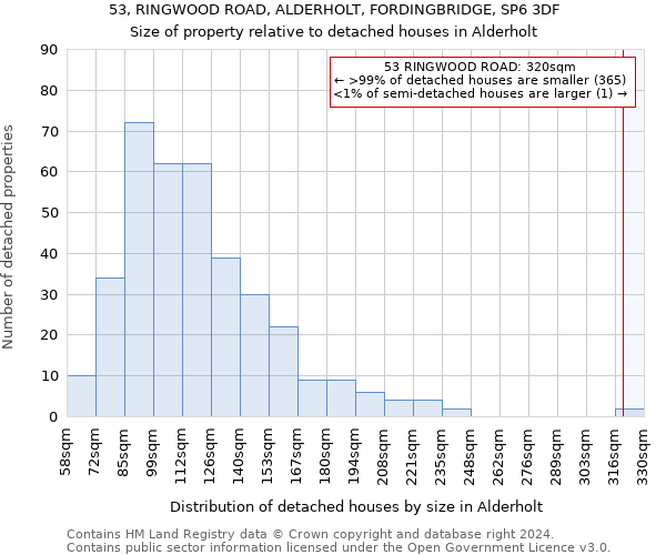 53, RINGWOOD ROAD, ALDERHOLT, FORDINGBRIDGE, SP6 3DF: Size of property relative to detached houses in Alderholt