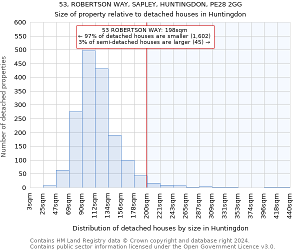 53, ROBERTSON WAY, SAPLEY, HUNTINGDON, PE28 2GG: Size of property relative to detached houses in Huntingdon