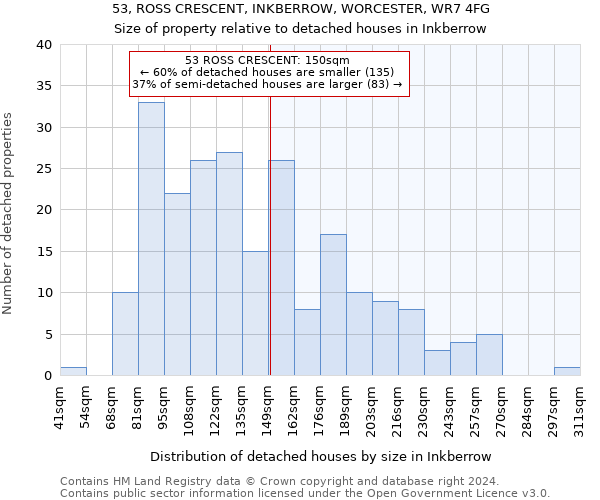 53, ROSS CRESCENT, INKBERROW, WORCESTER, WR7 4FG: Size of property relative to detached houses in Inkberrow