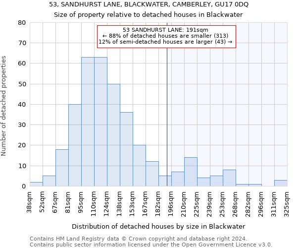 53, SANDHURST LANE, BLACKWATER, CAMBERLEY, GU17 0DQ: Size of property relative to detached houses in Blackwater