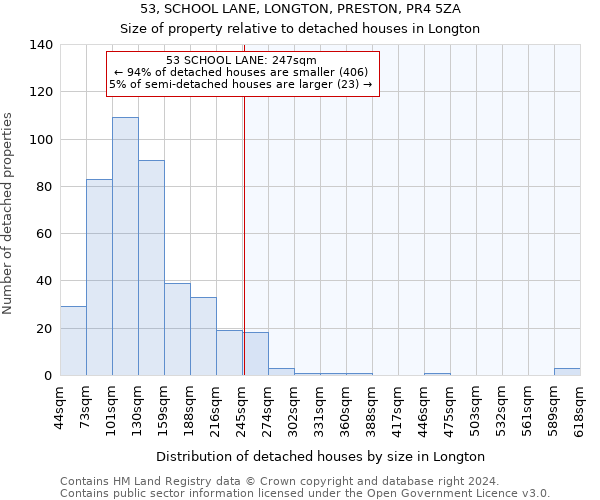 53, SCHOOL LANE, LONGTON, PRESTON, PR4 5ZA: Size of property relative to detached houses in Longton