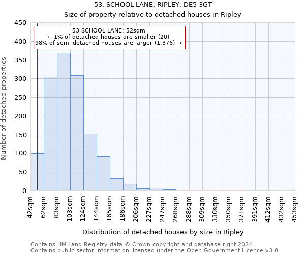 53, SCHOOL LANE, RIPLEY, DE5 3GT: Size of property relative to detached houses in Ripley