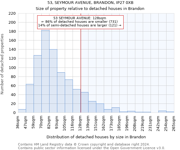 53, SEYMOUR AVENUE, BRANDON, IP27 0XB: Size of property relative to detached houses in Brandon