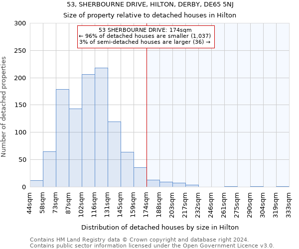 53, SHERBOURNE DRIVE, HILTON, DERBY, DE65 5NJ: Size of property relative to detached houses in Hilton