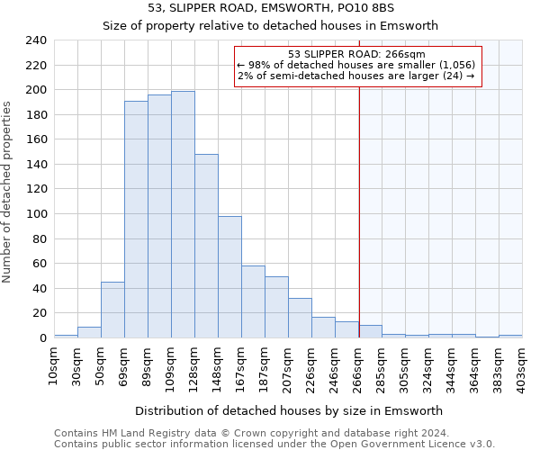 53, SLIPPER ROAD, EMSWORTH, PO10 8BS: Size of property relative to detached houses in Emsworth