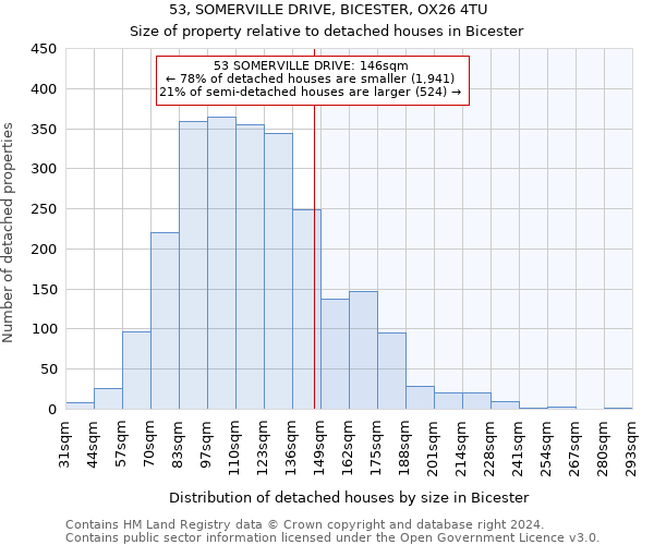 53, SOMERVILLE DRIVE, BICESTER, OX26 4TU: Size of property relative to detached houses in Bicester