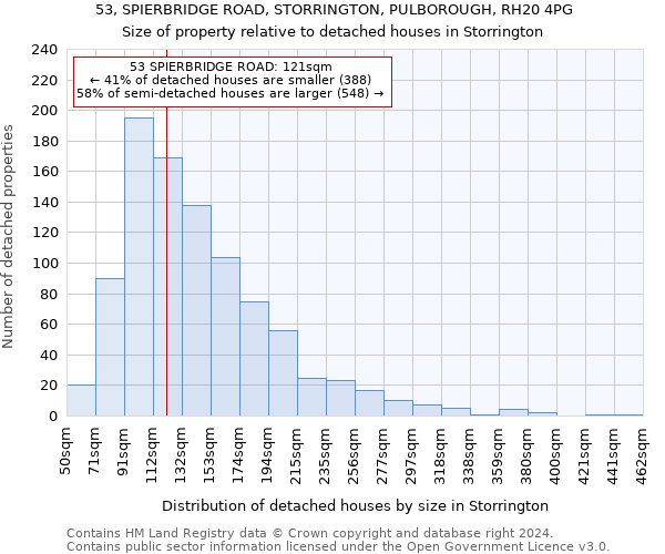 53, SPIERBRIDGE ROAD, STORRINGTON, PULBOROUGH, RH20 4PG: Size of property relative to detached houses in Storrington