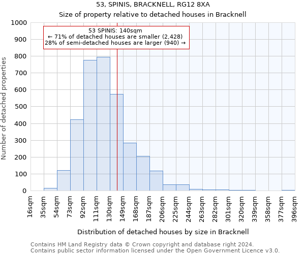 53, SPINIS, BRACKNELL, RG12 8XA: Size of property relative to detached houses in Bracknell