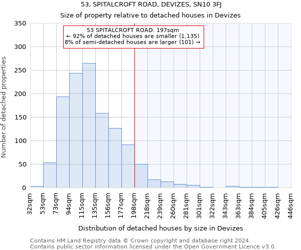 53, SPITALCROFT ROAD, DEVIZES, SN10 3FJ: Size of property relative to detached houses in Devizes