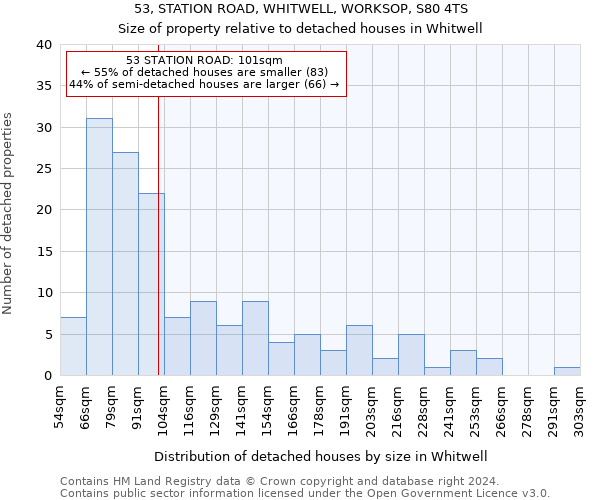 53, STATION ROAD, WHITWELL, WORKSOP, S80 4TS: Size of property relative to detached houses in Whitwell