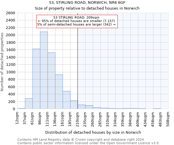 53, STIRLING ROAD, NORWICH, NR6 6GF: Size of property relative to detached houses in Norwich