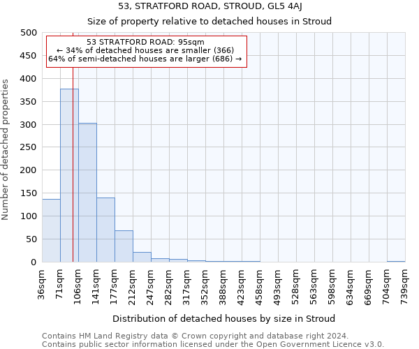 53, STRATFORD ROAD, STROUD, GL5 4AJ: Size of property relative to detached houses in Stroud