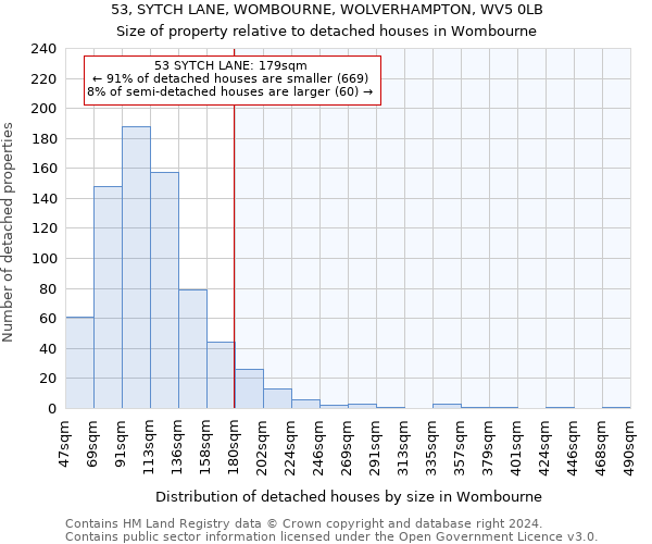 53, SYTCH LANE, WOMBOURNE, WOLVERHAMPTON, WV5 0LB: Size of property relative to detached houses in Wombourne