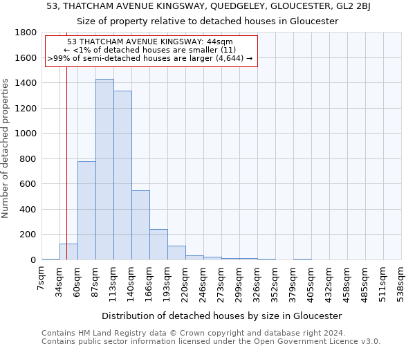 53, THATCHAM AVENUE KINGSWAY, QUEDGELEY, GLOUCESTER, GL2 2BJ: Size of property relative to detached houses in Gloucester