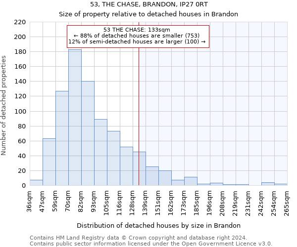 53, THE CHASE, BRANDON, IP27 0RT: Size of property relative to detached houses in Brandon