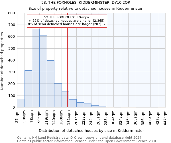 53, THE FOXHOLES, KIDDERMINSTER, DY10 2QR: Size of property relative to detached houses in Kidderminster