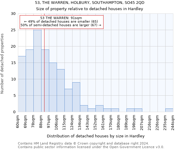 53, THE WARREN, HOLBURY, SOUTHAMPTON, SO45 2QD: Size of property relative to detached houses in Hardley
