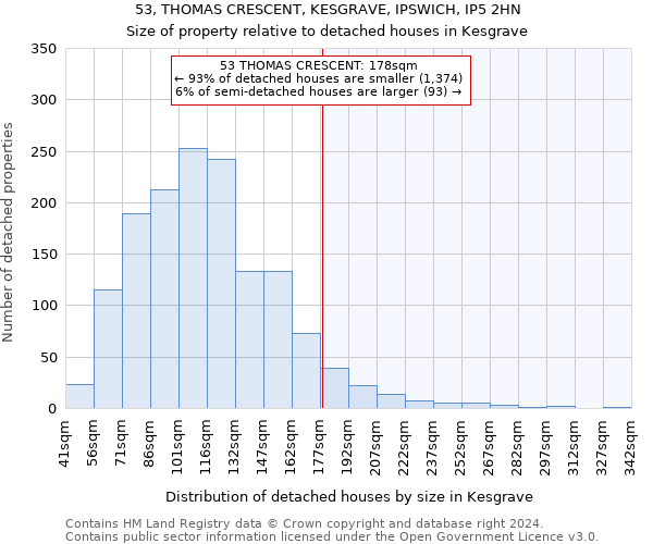53, THOMAS CRESCENT, KESGRAVE, IPSWICH, IP5 2HN: Size of property relative to detached houses in Kesgrave