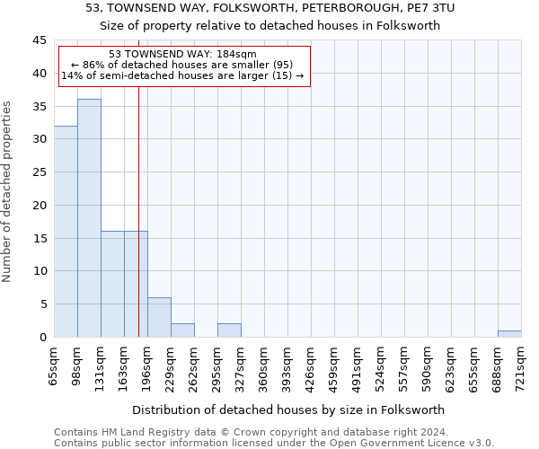 53, TOWNSEND WAY, FOLKSWORTH, PETERBOROUGH, PE7 3TU: Size of property relative to detached houses in Folksworth